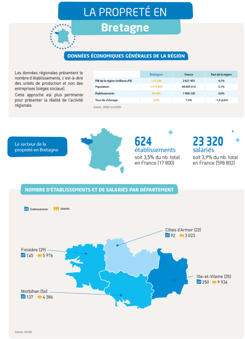CC2025 - BRETAGNE