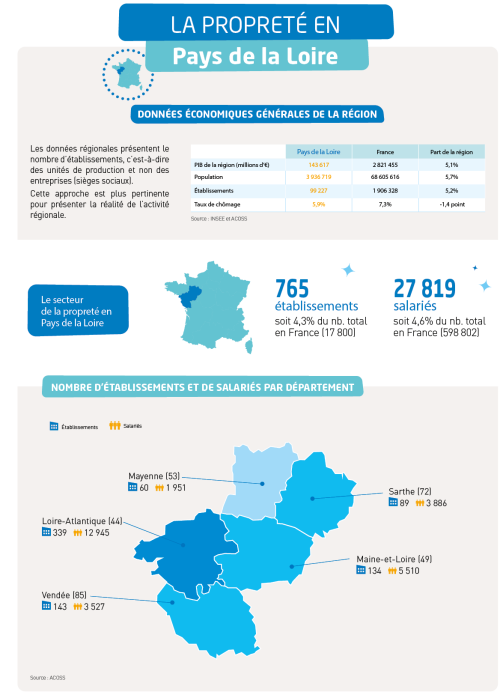 CC2025 - PAYS DE LA LOIRE